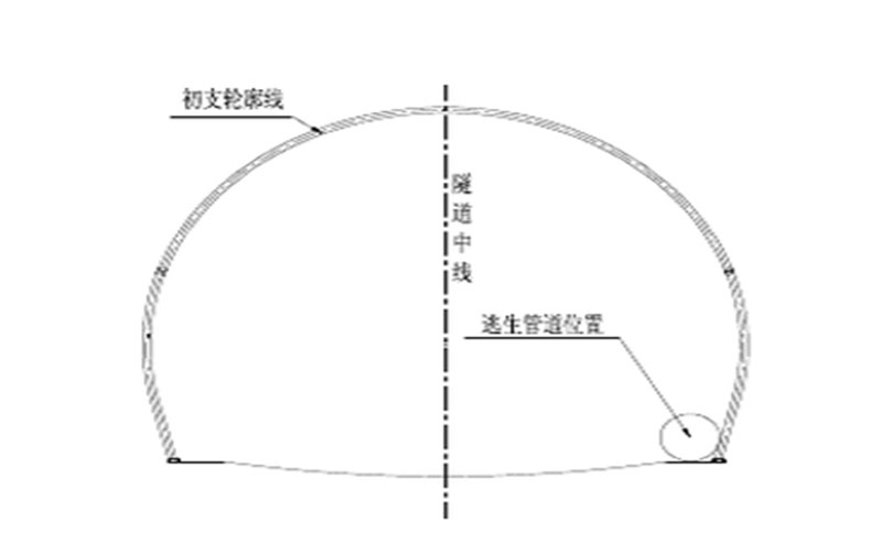 UHMWPE Life Escape Pipe