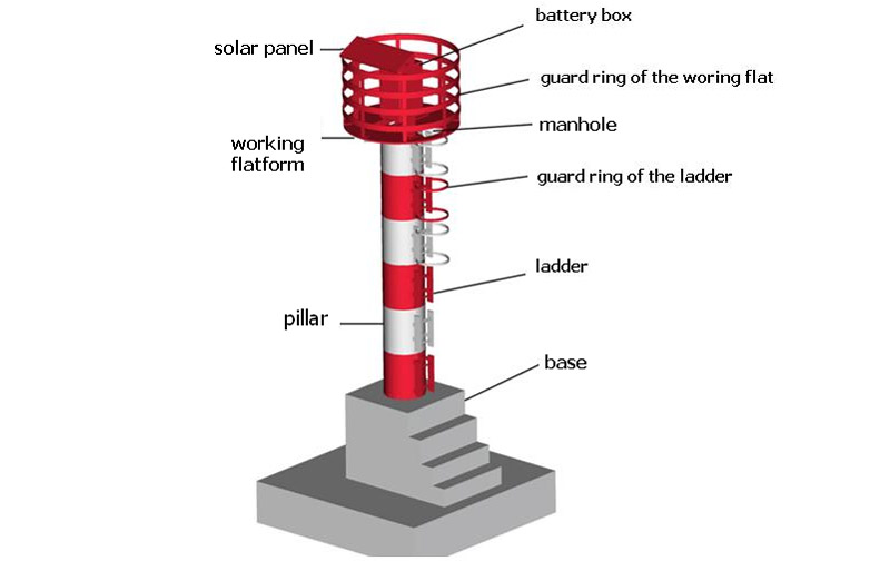 UHMWPE Light Beacon